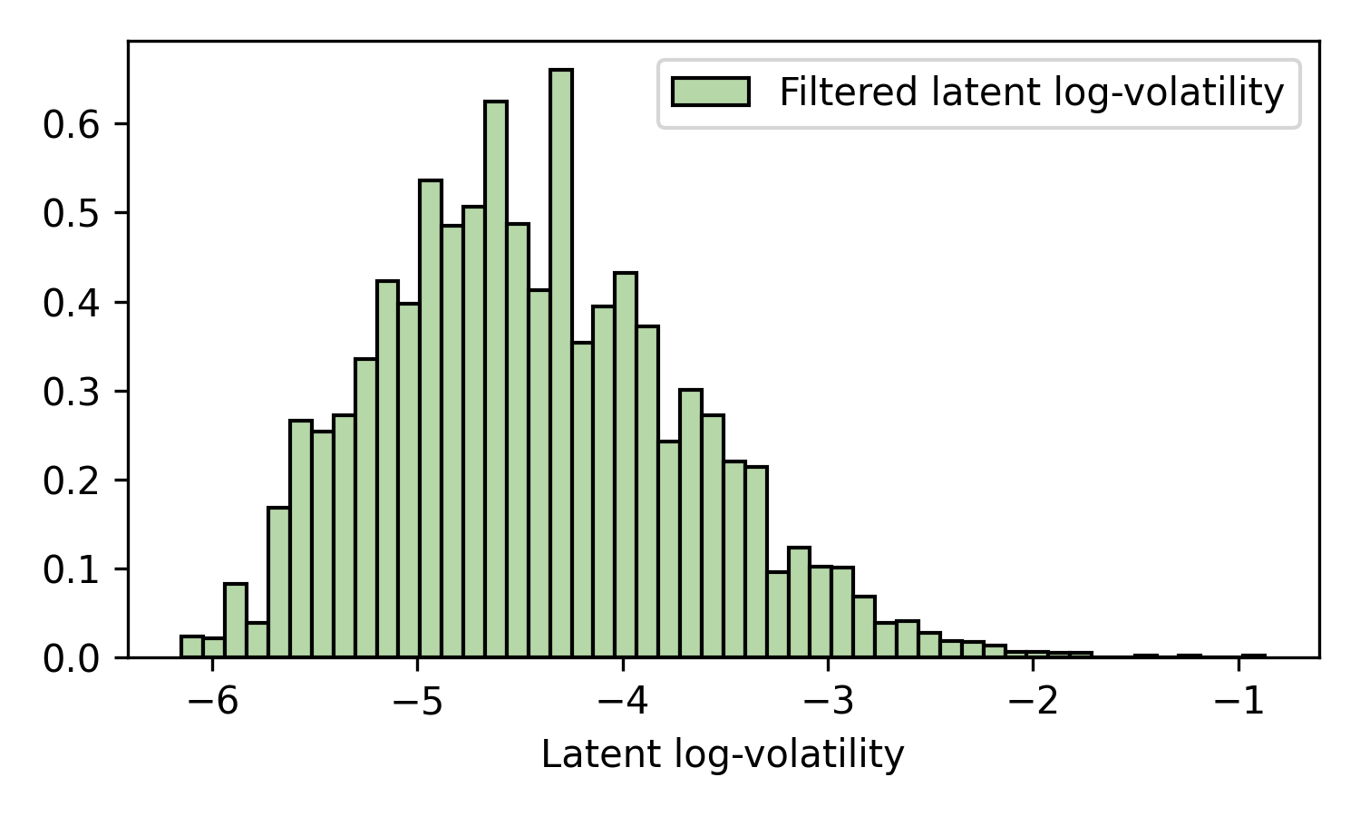 Filtered distribution