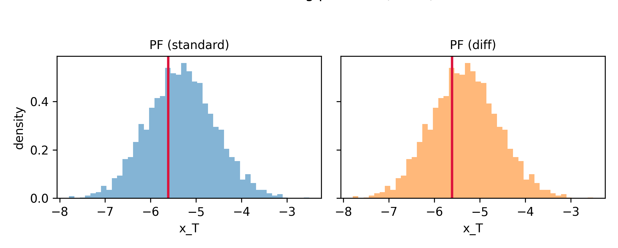 Final-time filtering particles